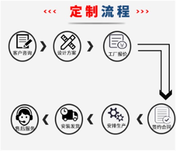 中山液壓升降機(jī)