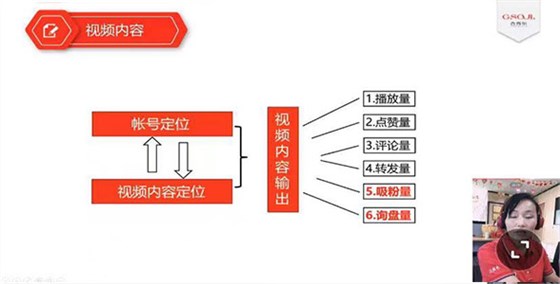 直播講解中