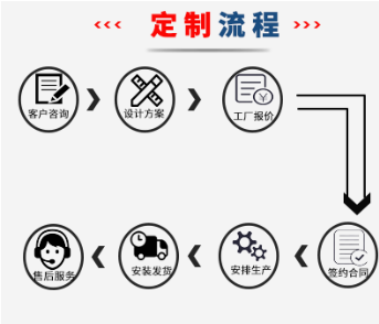 液壓升降平臺(tái)